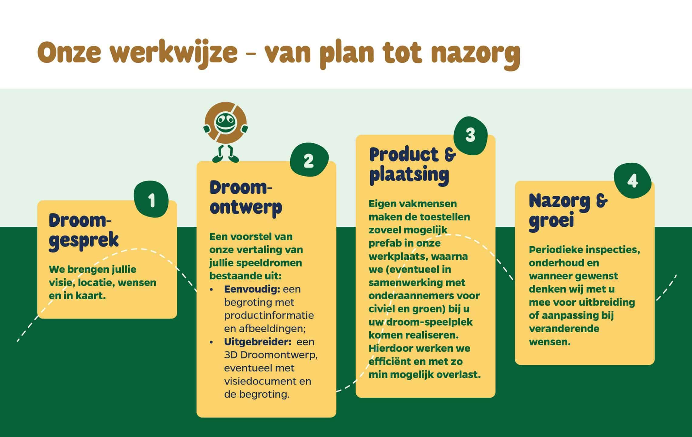 15667 Presentatie Sicuro Aanbesteding DIGITAAL 7